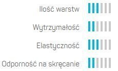 Wąż Ogrodowy 3 Warstwowy BASIC 3/4" 30mb Cellfast