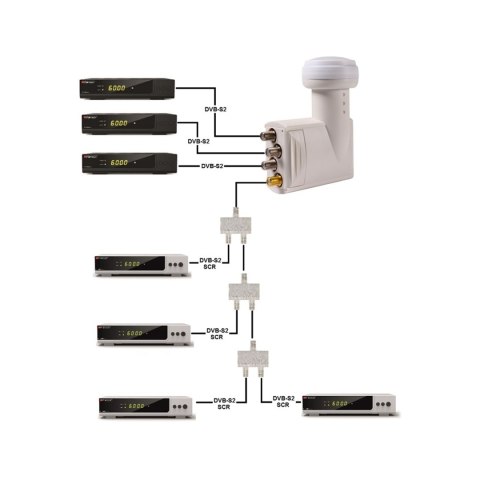 Konwerter OPTICUM UNICABLE SCR/3LEGACY ROBUST 4UB LP