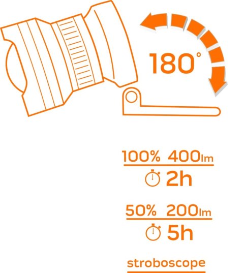 Latarka czołowa bateryjna 400 lm, zoom, CREE R5, 3 x AAA NEO TOOLS