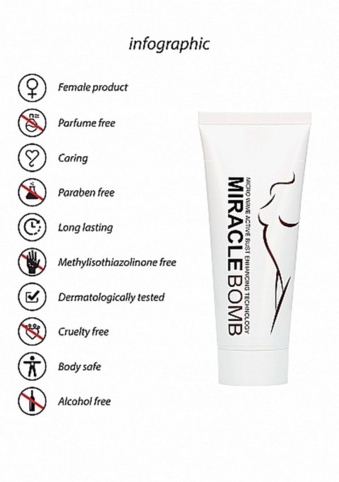 Żel do piersi Miracle Bomb Pharmquests 100 ml