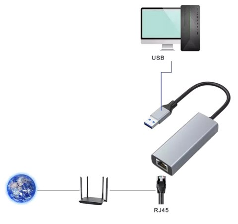 AK332 Karta sieciowa usb 3.0 ATL
