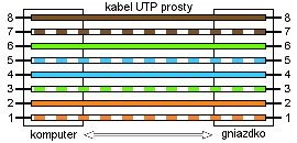 MCTV-646 Przewód, kabel patchcord UTP 5e wtyk-wtyk 0,5 m szary Maclean Maclean