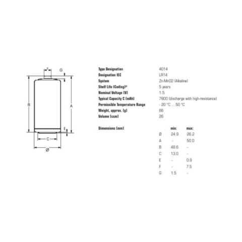20x bateria R-14 LR14 C 1,5V alkaliczna Varta Industrial Varta